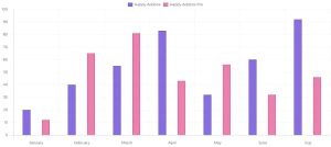 happy-bar-chart